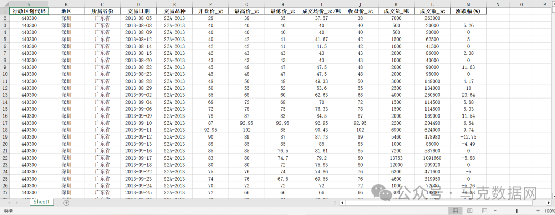 碳排放权交易明细数据