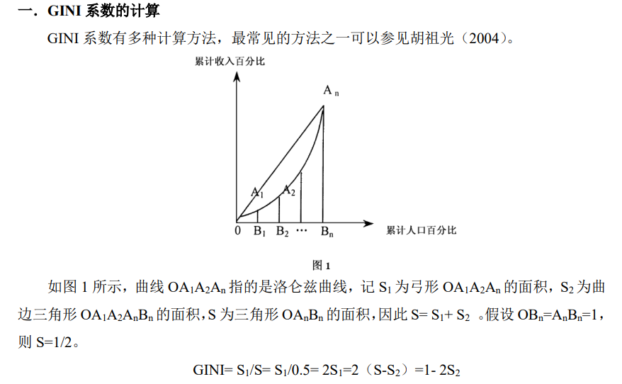 各省份-基尼系數及自動計算程序