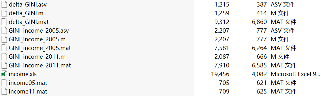 各省份-基尼系數及自動計算程序