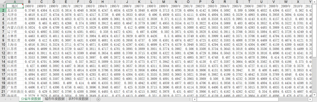 各省份-基尼系數及自動計算程序