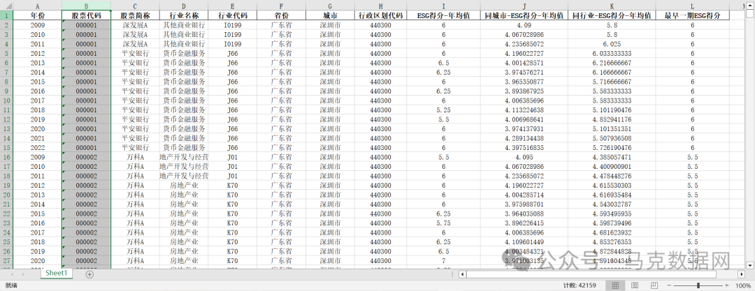ESG工具变量：最早一期、同城ESG