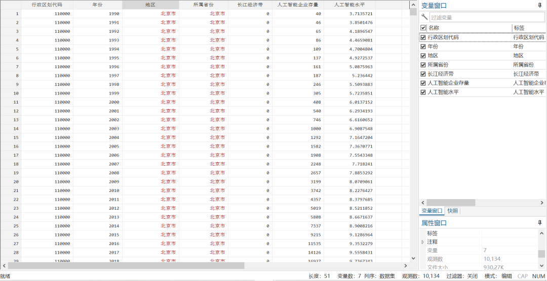 地级市人工智能水平-测算数据