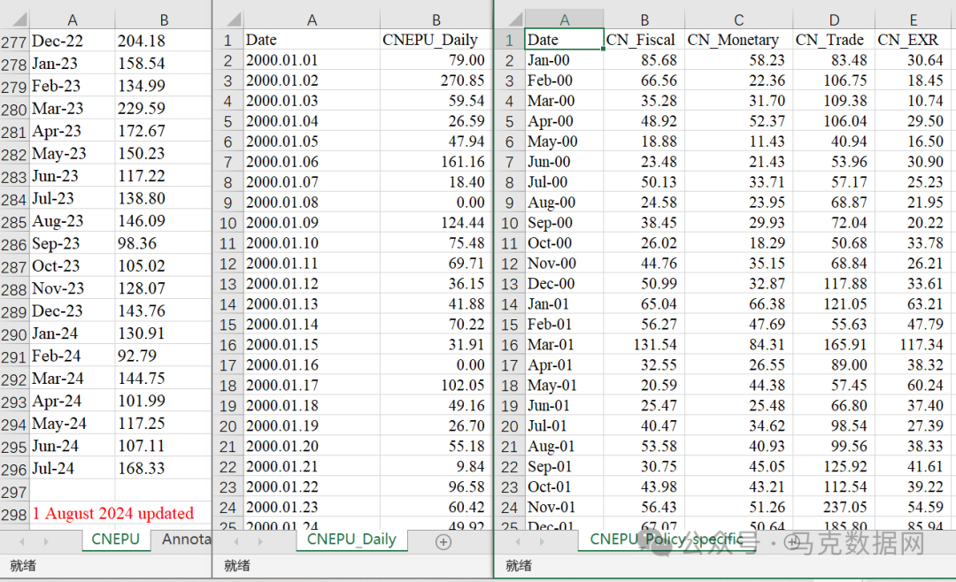 中国经济政策不确定性指数