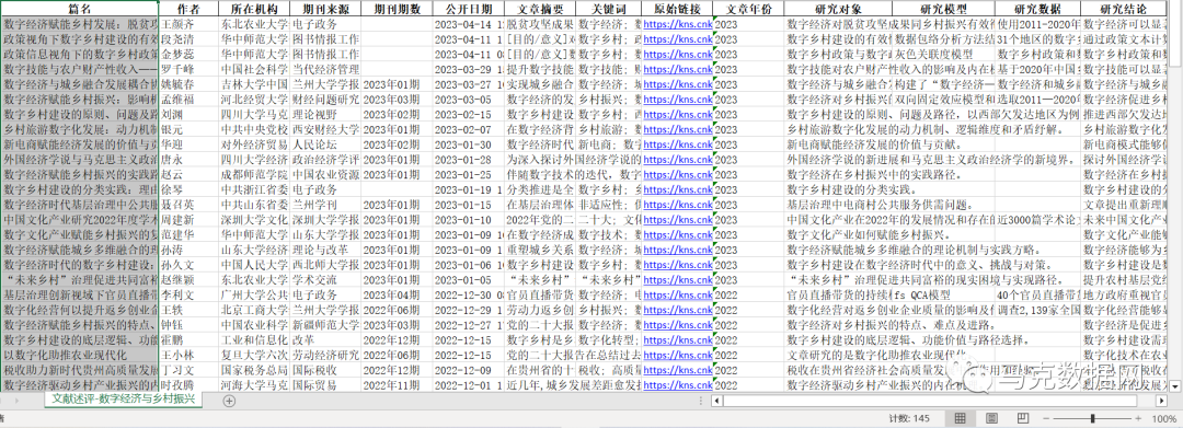 GPT-4寫文獻述評：數字經濟與鄉村振興