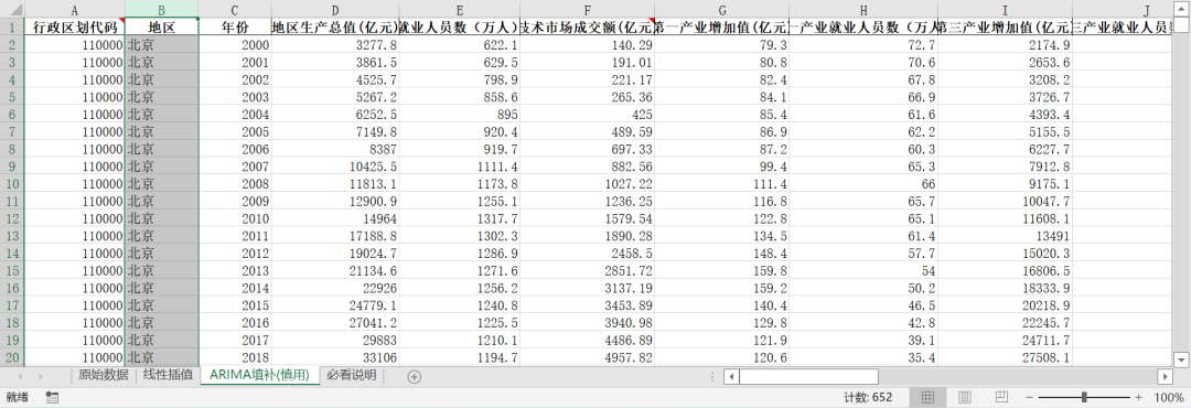 产业结构协调-高级化、合理化