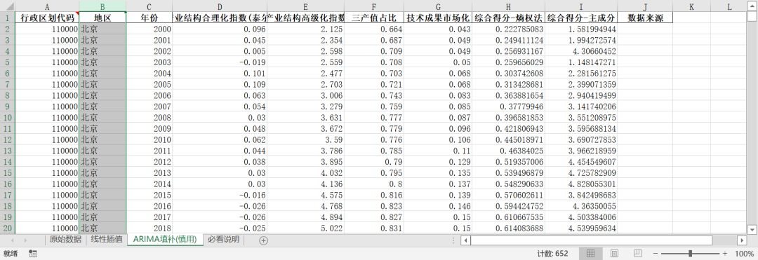产业结构协调-高级化、合理化