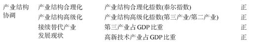 产业结构协调-高级化、合理化