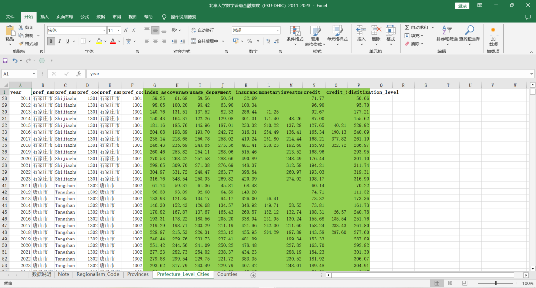 第六期！北大数字普惠金融指数-省市县