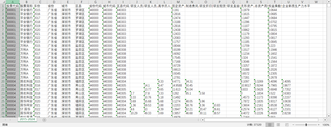 上市公司-新质生产力水平等21个指标