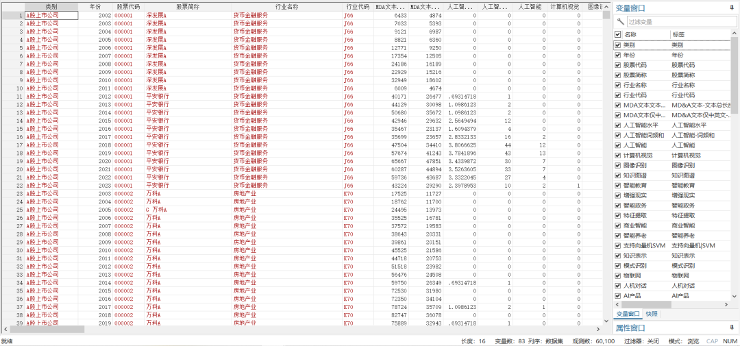 上市公司人工智能-MD&A报告73个词频、文本统计