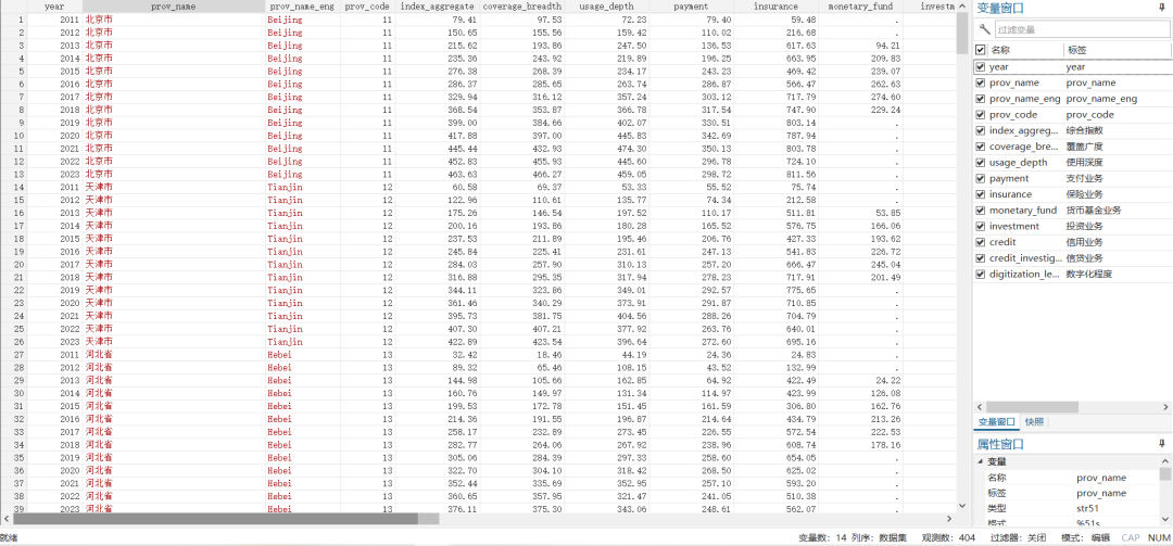 第六期！北大数字普惠金融指数-省市县