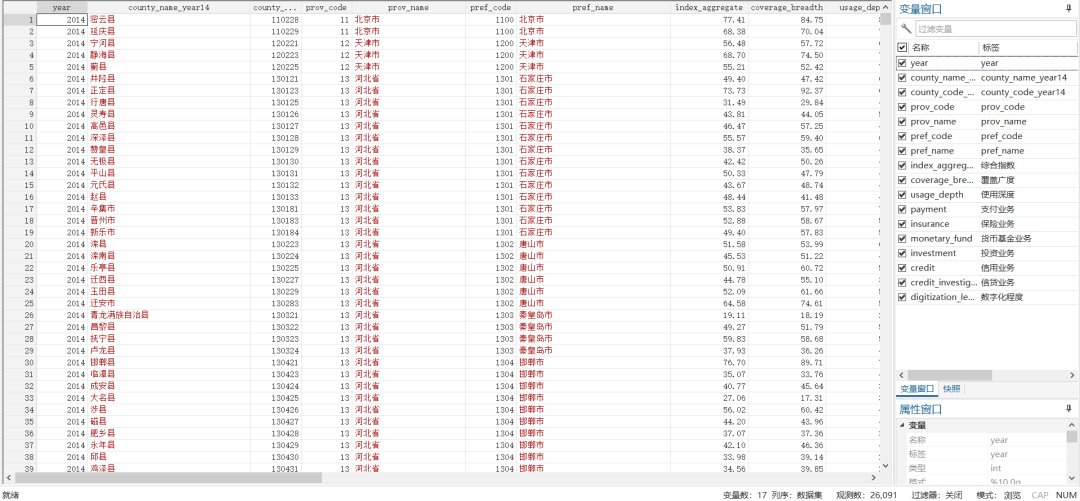 第六期！北大数字普惠金融指数-省市县