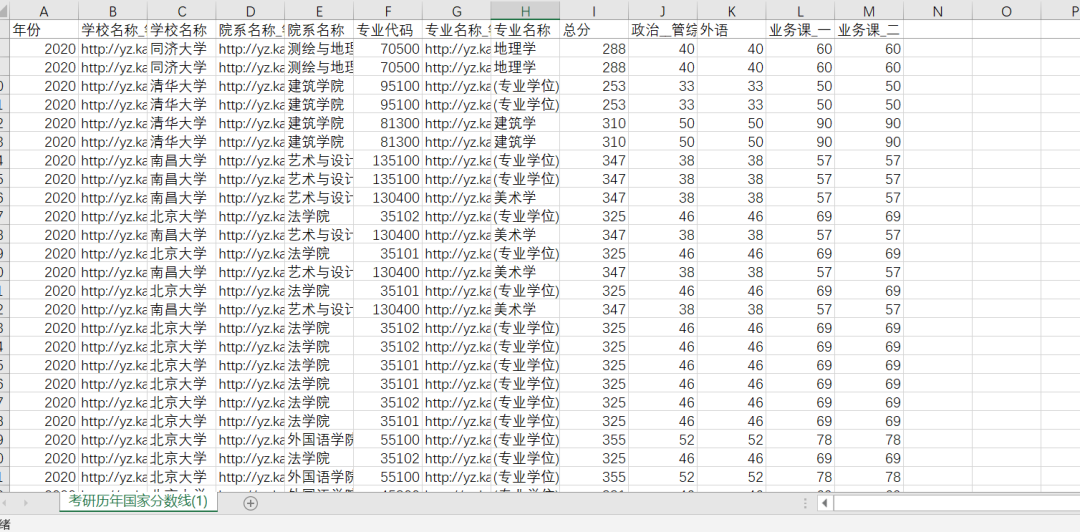 各高校各專業-考研歷年分數線