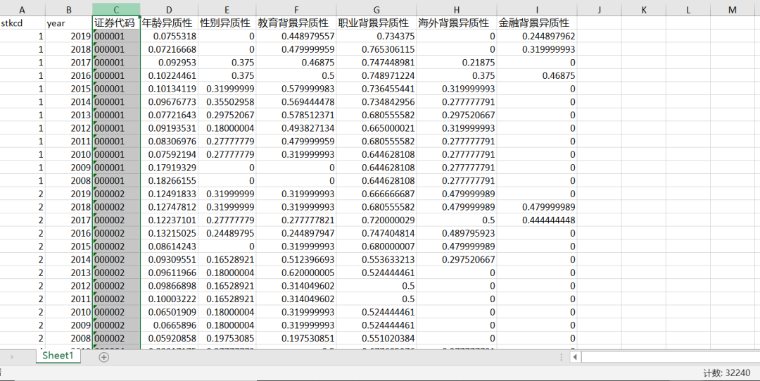高管团队异质性数据-原始数据+代码+结果