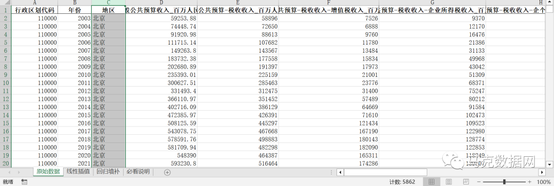 地级市-财政收支明细2003-2022年