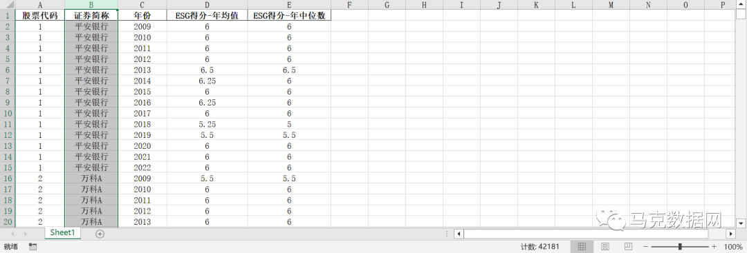 華證ESG評級和得分