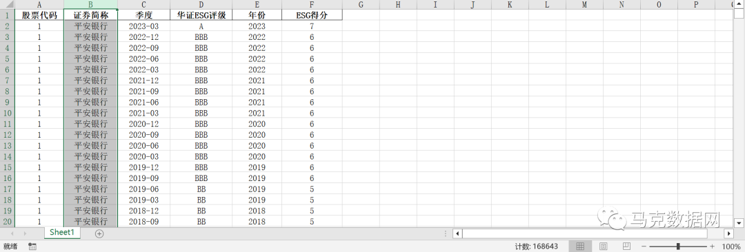 華證ESG評級和得分