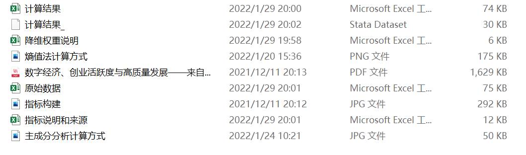春節數據大發送—構建省級數字經濟指數
