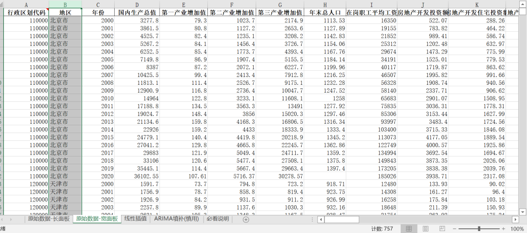 春节数据大发送—主要城市年度数据