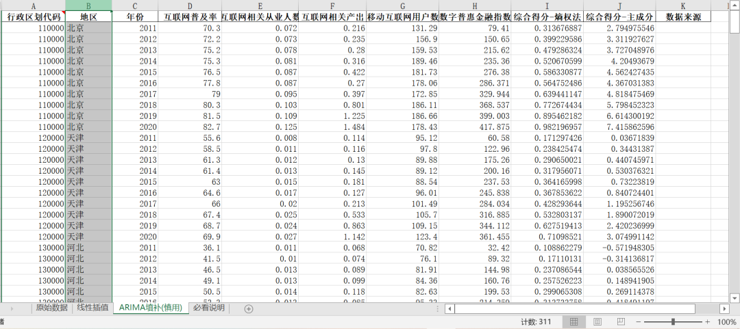 春節數據大發送—構建省級數字經濟指數