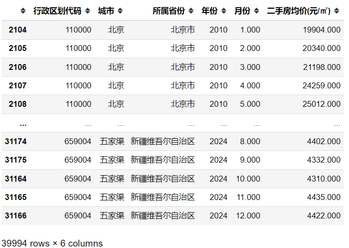 安居客626个城市二手房价数据