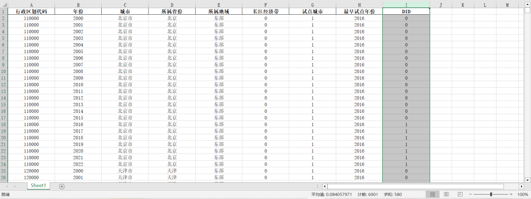 “国家级大数据综合试验区”试点城市DID