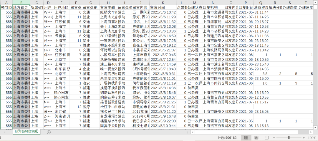 地方領導留言板：文本明細、評分數據