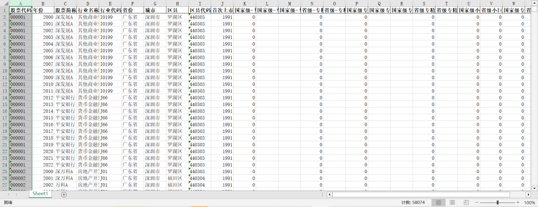 上市公司-专精特新、小巨人、中小企业认定和DID
