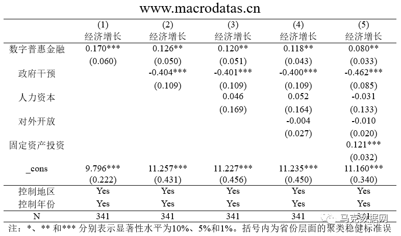 数字普惠金融、数字创新与经济增长—基于省级面板数据的实证考察