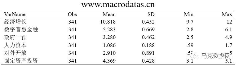数字普惠金融、数字创新与经济增长—基于省级面板数据的实证考察