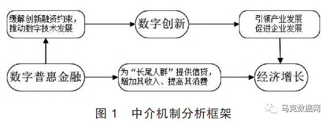 数字普惠金融、数字创新与经济增长—基于省级面板数据的实证考察