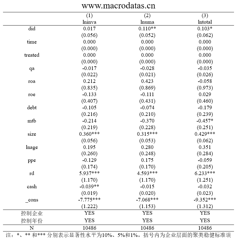 《中国工业经济》| 绿色金融助推企业绿色技术创新的演化博弈动态分析和实证研究