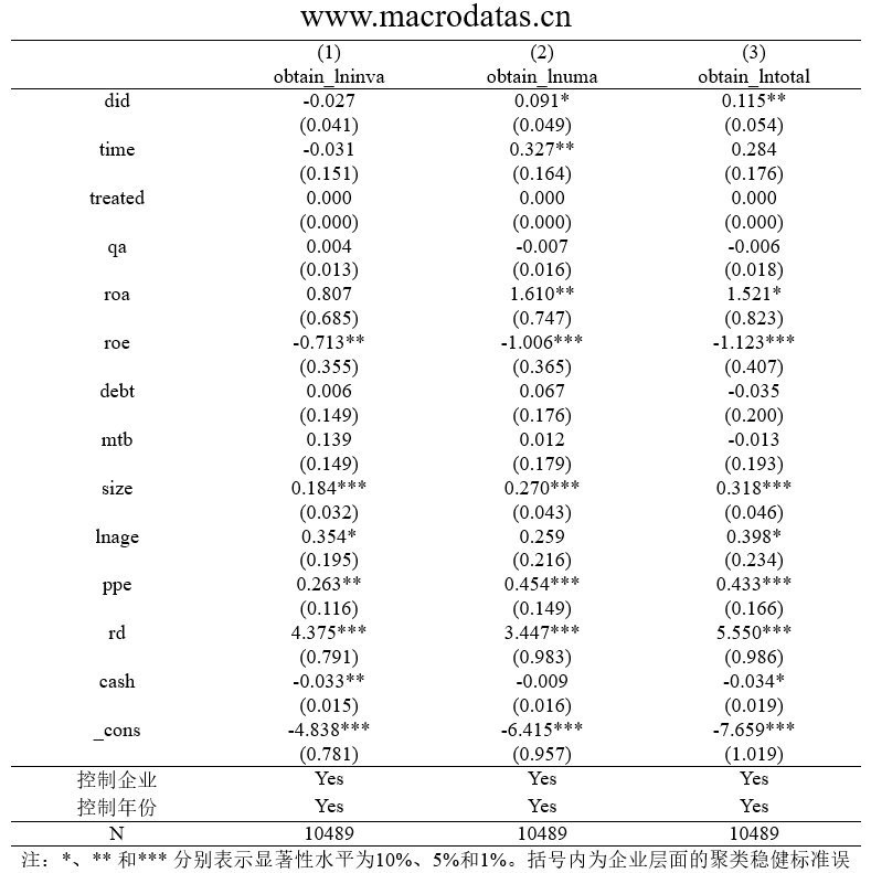《中国工业经济》| 绿色金融助推企业绿色技术创新的演化博弈动态分析和实证研究