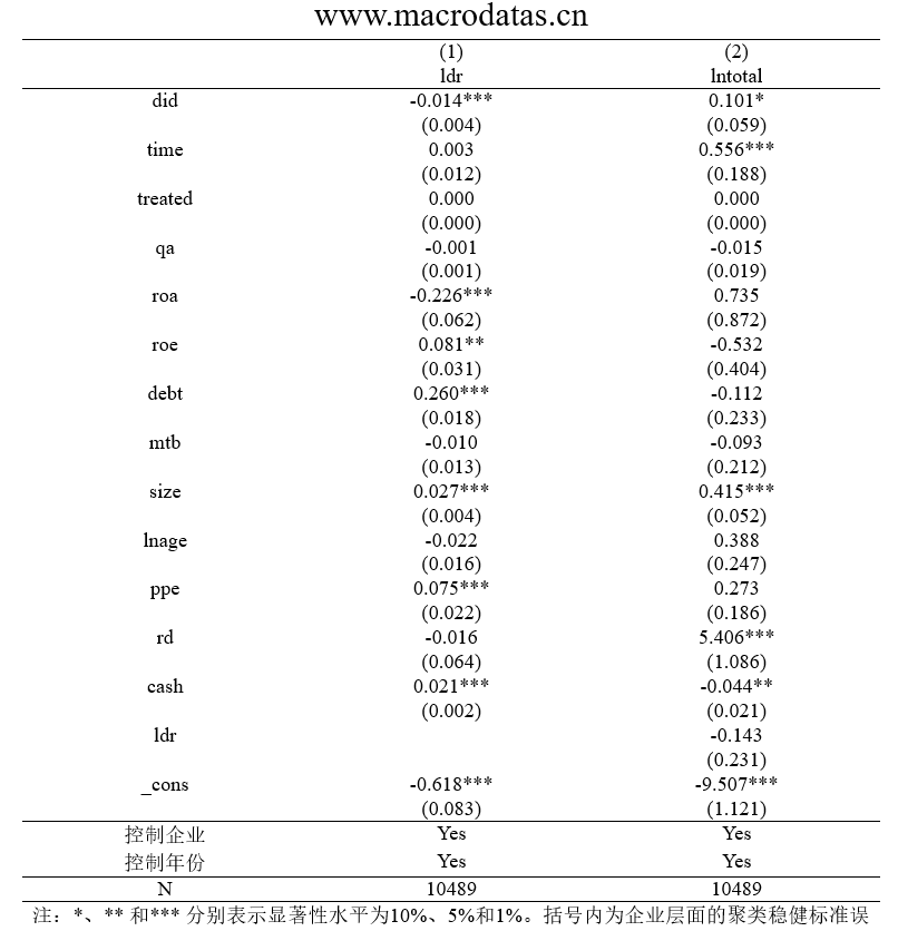 《中国工业经济》| 绿色金融助推企业绿色技术创新的演化博弈动态分析和实证研究