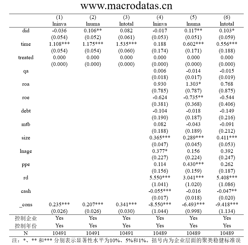 《中国工业经济》| 绿色金融助推企业绿色技术创新的演化博弈动态分析和实证研究