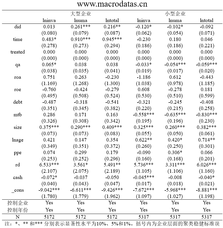 《中国工业经济》| 绿色金融助推企业绿色技术创新的演化博弈动态分析和实证研究