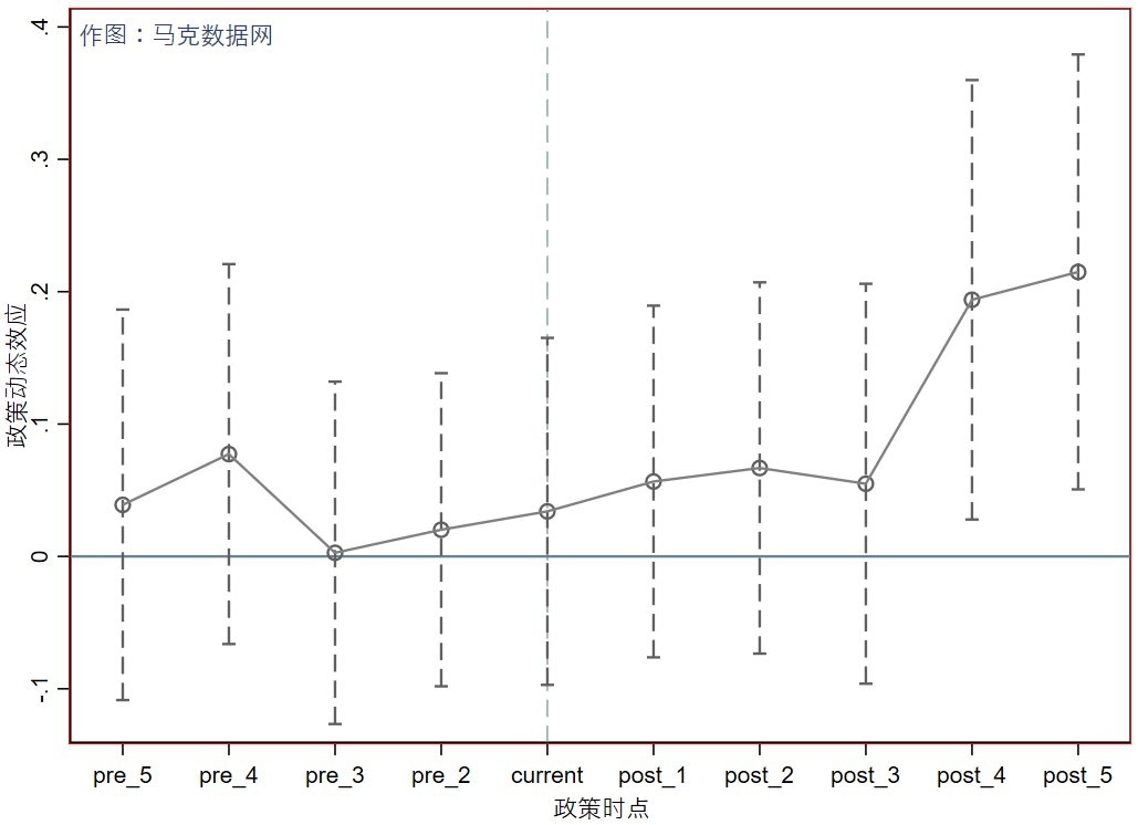 《中国工业经济》| 绿色金融助推企业绿色技术创新的演化博弈动态分析和实证研究
