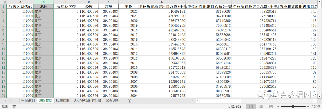各地区-对外经济贸易19个指标