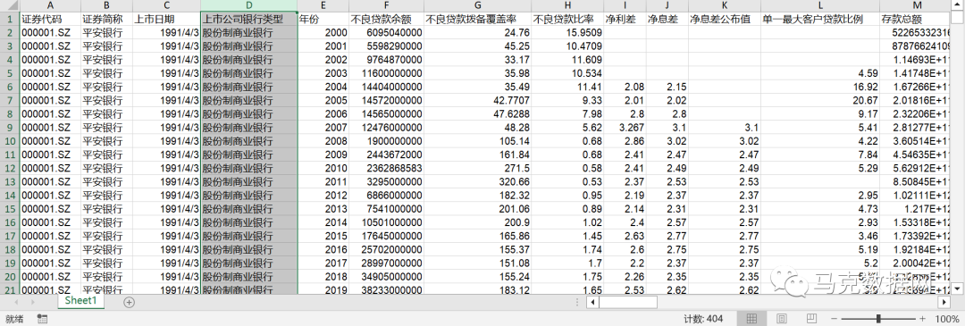上市银行常用数据整理