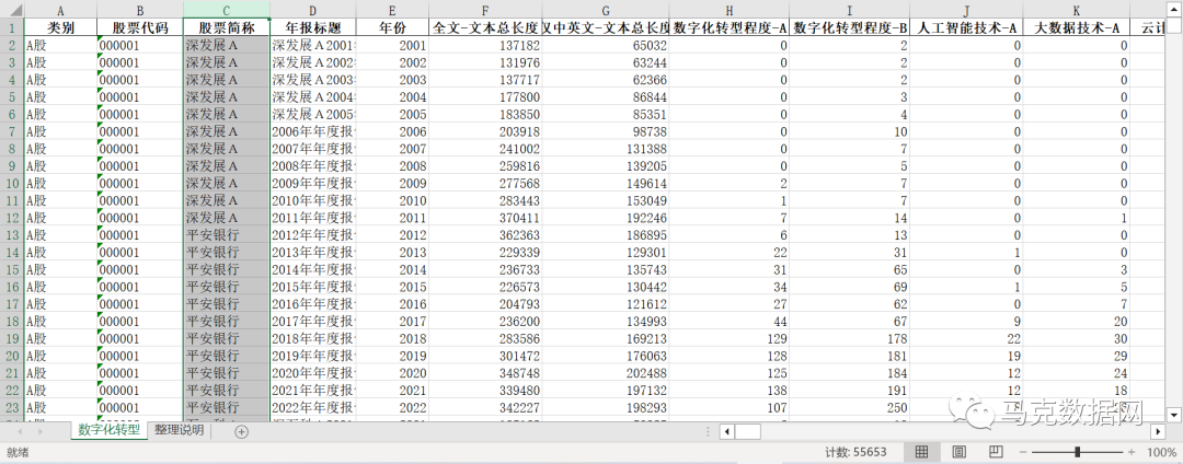 即將上線 | 企業數字化轉型-年度報告175個詞頻、文本統計