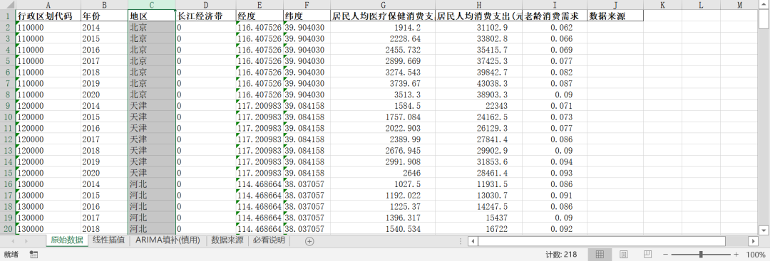 全國各省-老齡消費需求