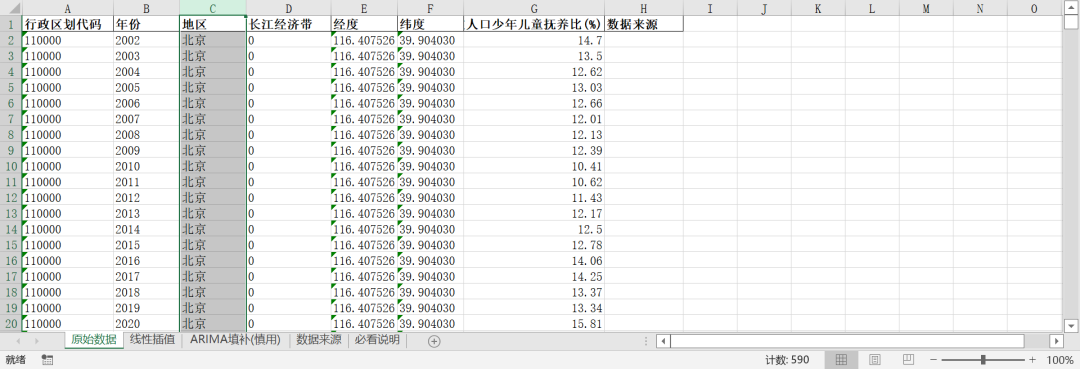 全國各省-未來勞動力