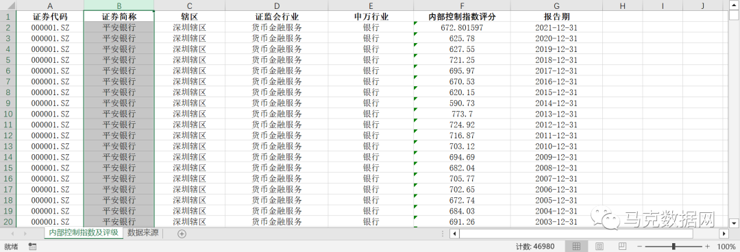 上市公司內部控制指數、分項指數