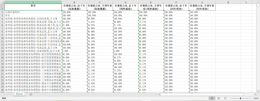 《中国环境统计年鉴》整理-地区版4.0