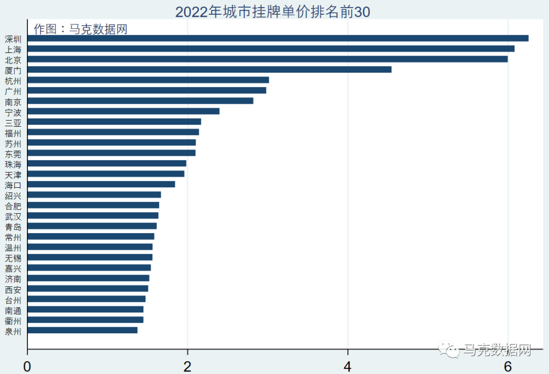 中国21万个小区-二手房挂牌数据