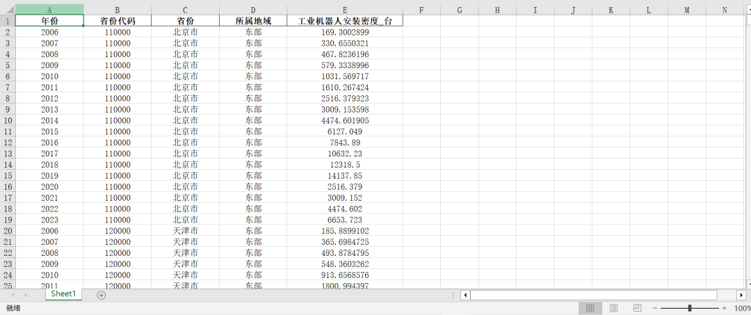 工业机器人安装密度