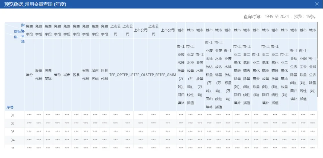 公众环境关注度-地级市、省级