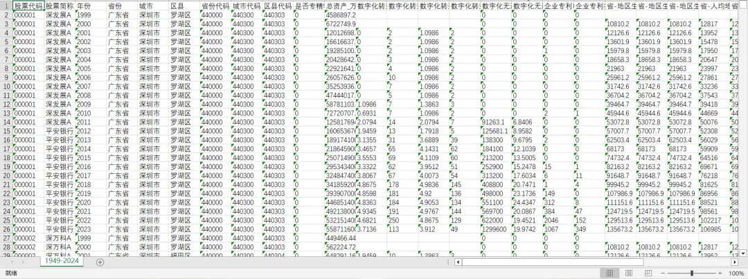 公众环境关注度-地级市、省级