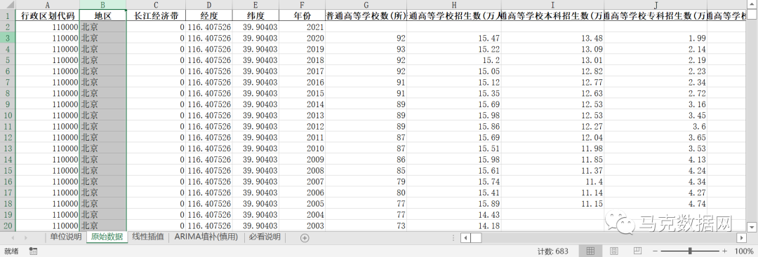 全国各地区-教育142个相关指标