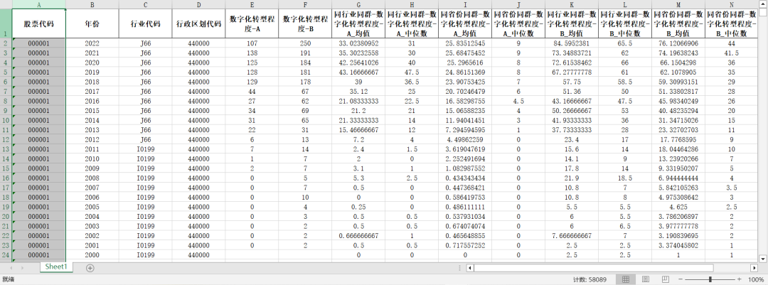 数字化转型“同群效应”